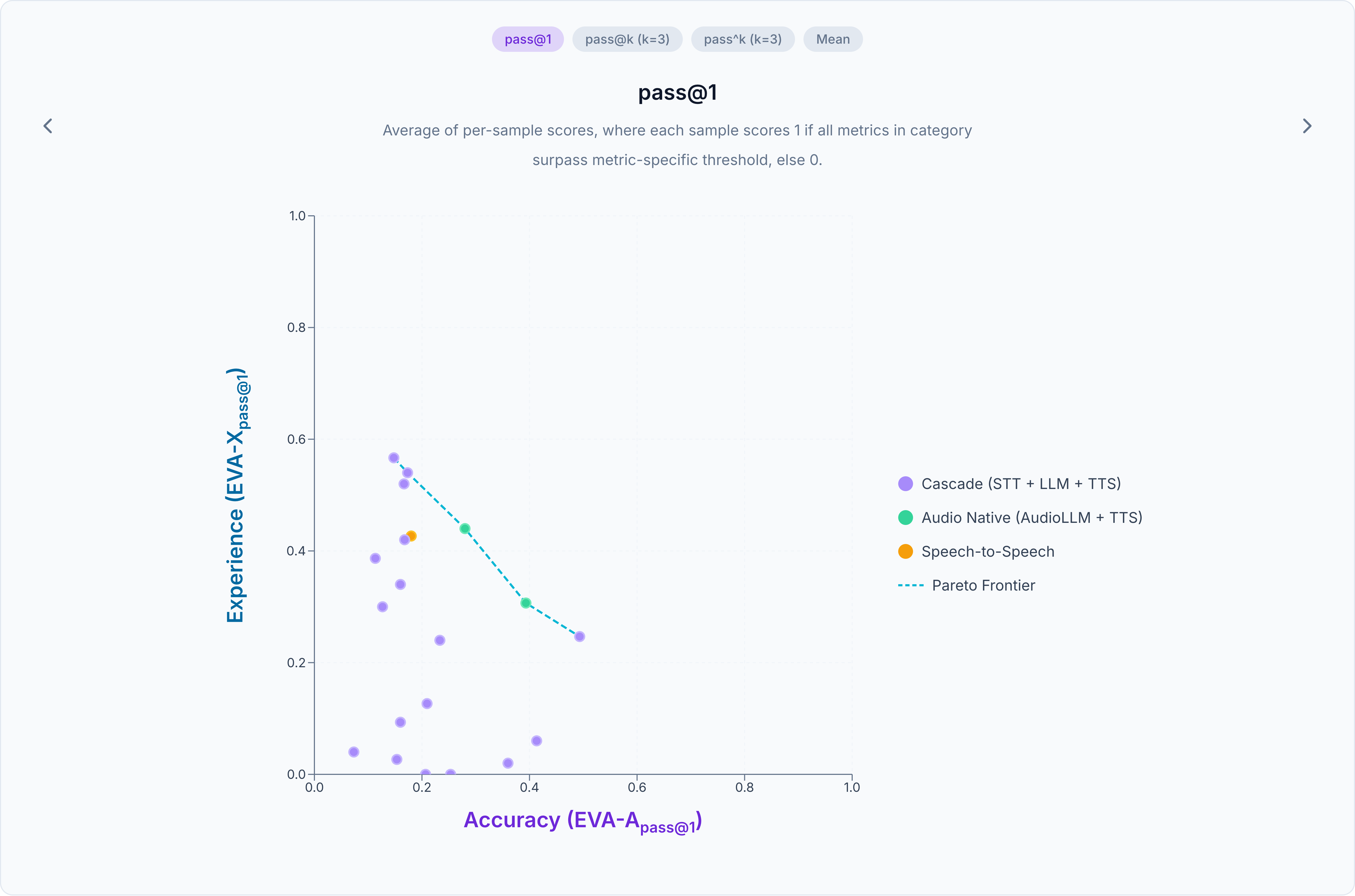 early_results_scatter