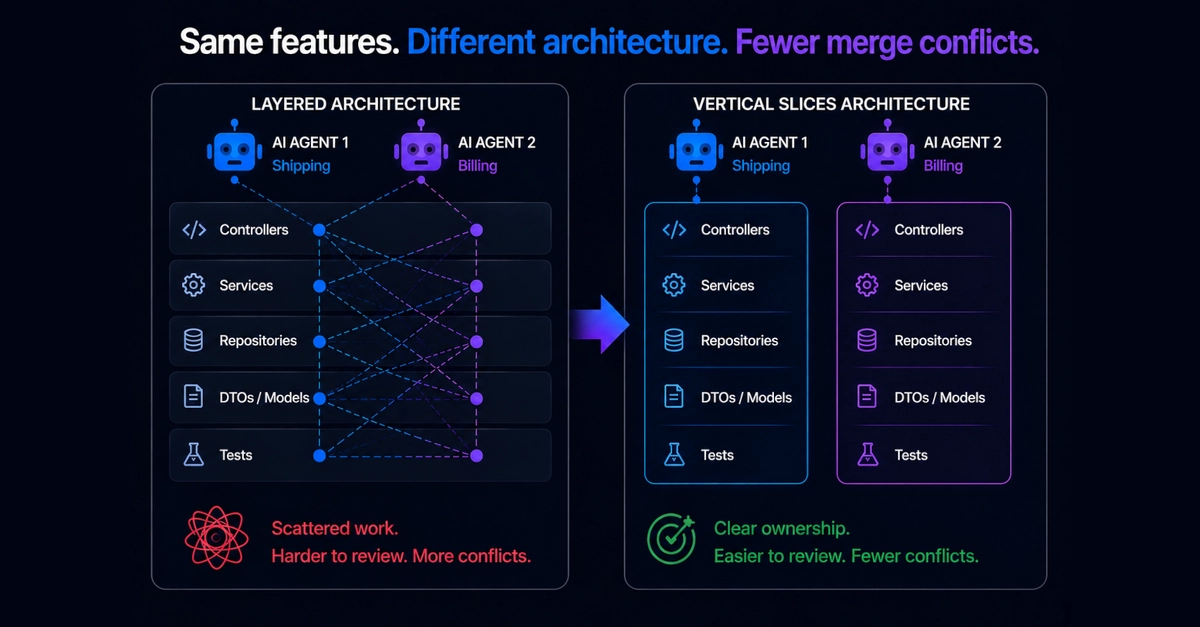 AI agents changed my opinion on vertical slices.