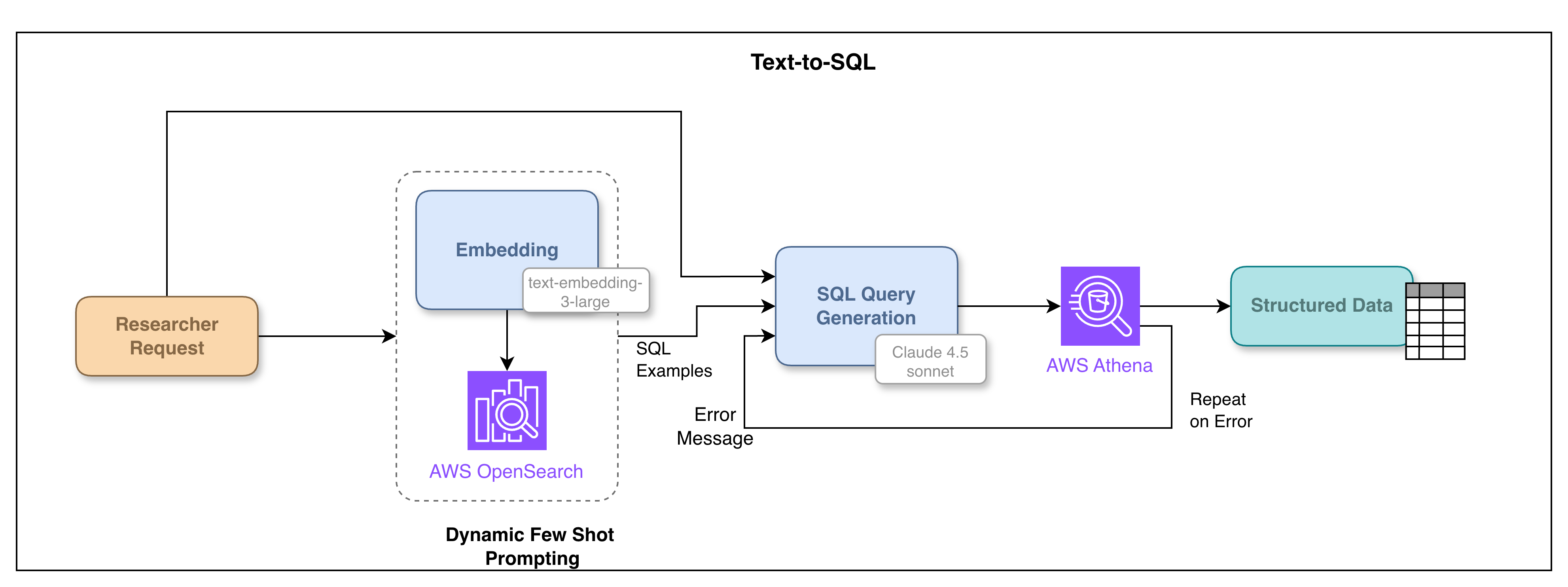 text-to-sql.png