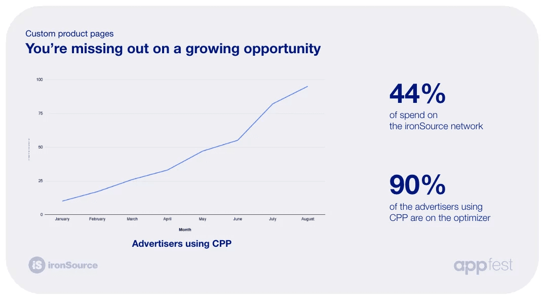 growing opportunity