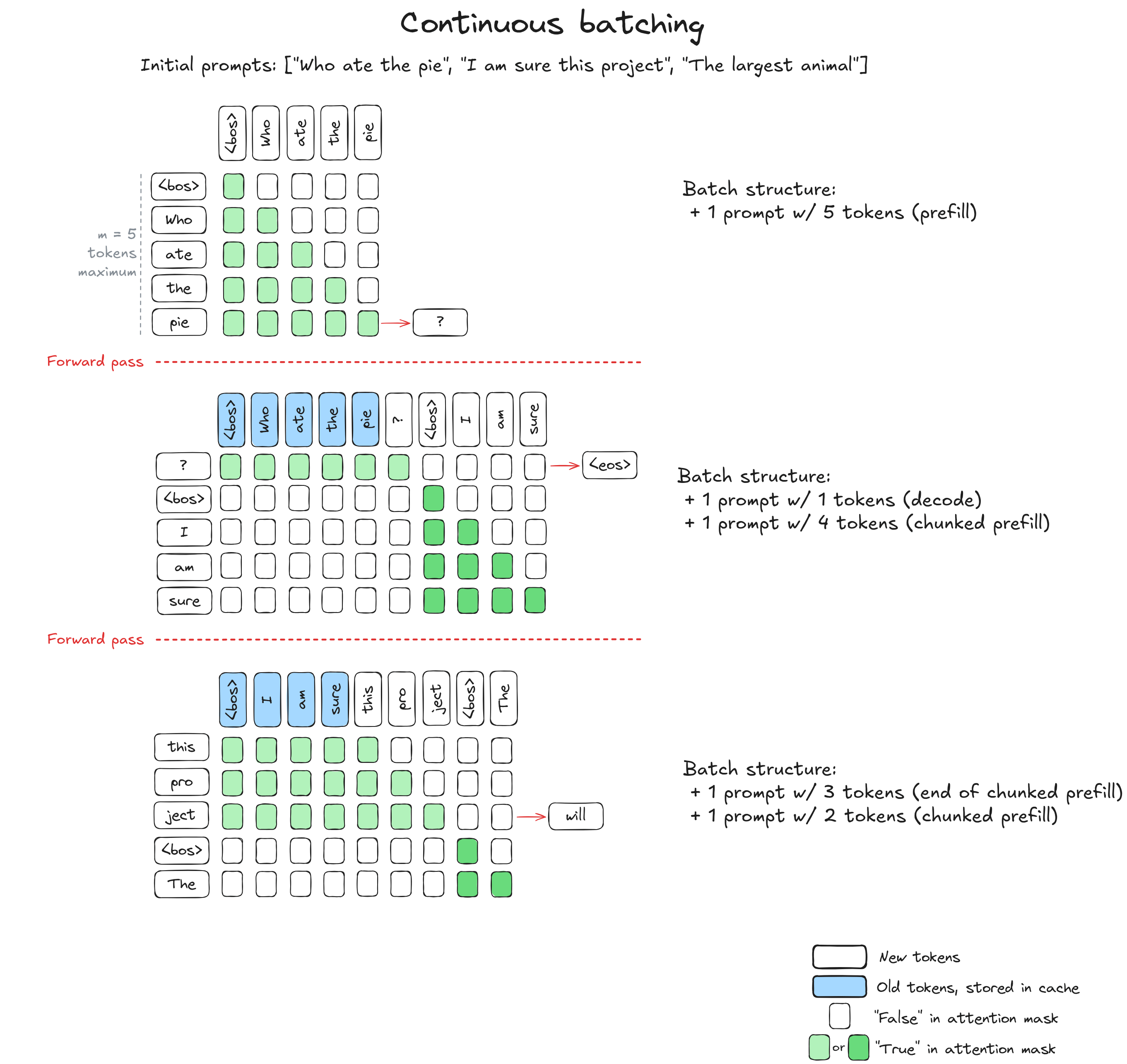 continuous_batching.png