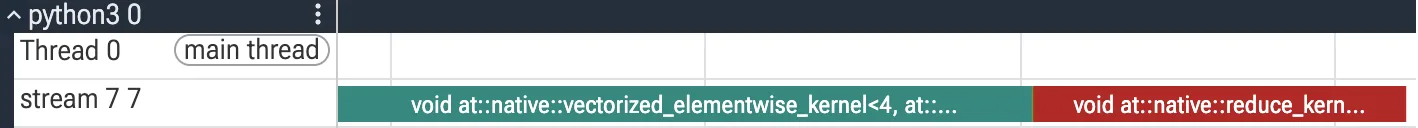 Image of PyTorch profile, showing two kernels and single PyTorch eager execution.