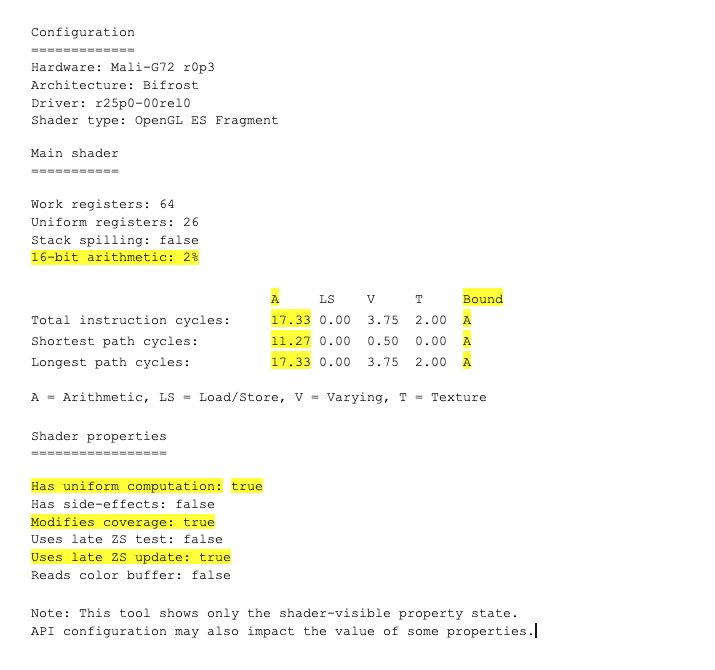 Mali Offline Compiler report