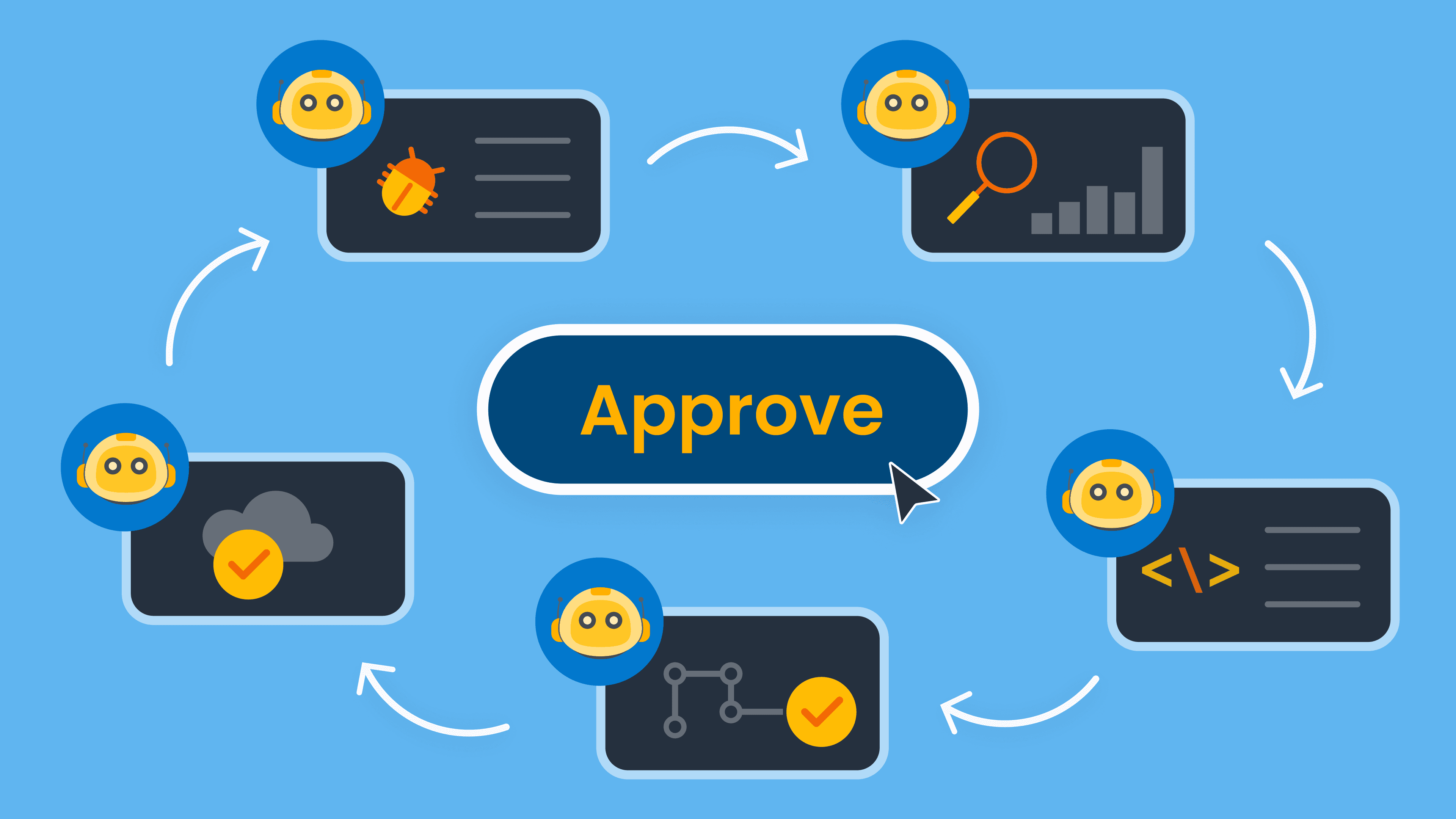 What Comes After Observability?
