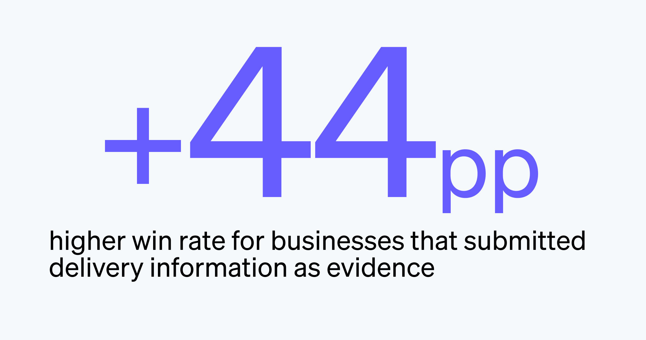 Analyzing the evidence that helps businesses win “product not received” disputes