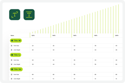 Font scalling variables