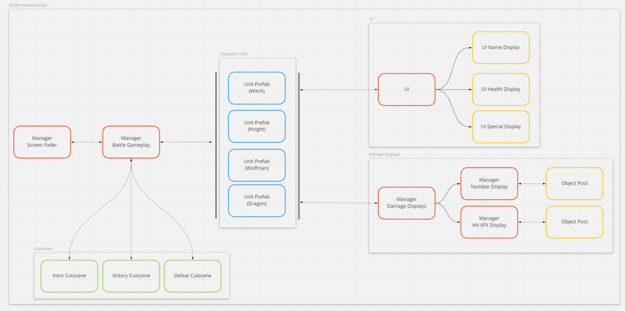 Flow chart of packages