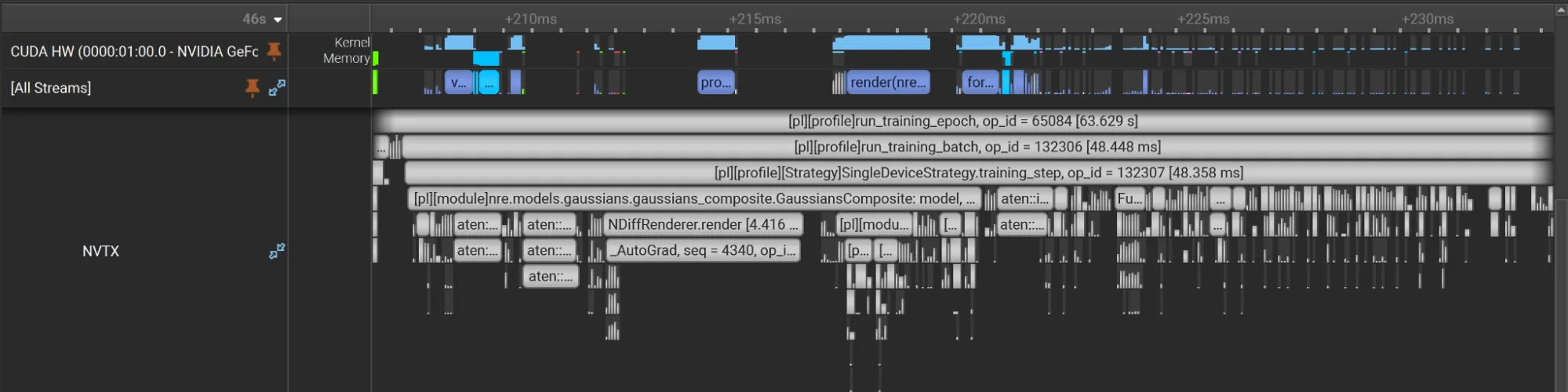 Nsight Systems profile timeline screenshot showing nested NVTX ranges for one iteration of the forward pass.