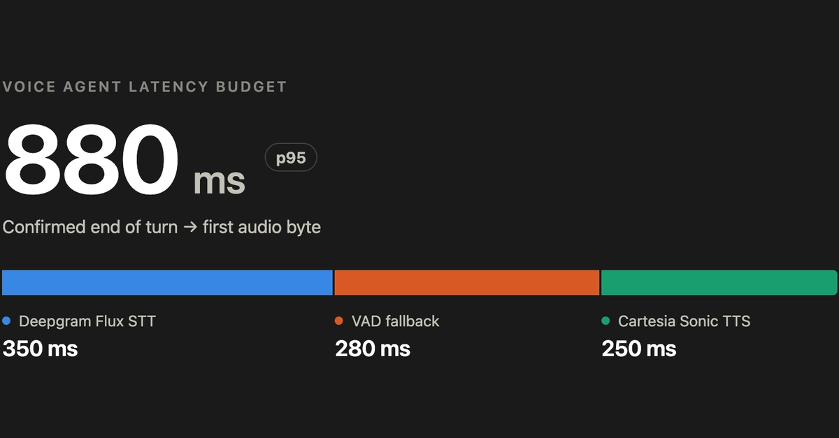 I made my voice agent slower on purpose