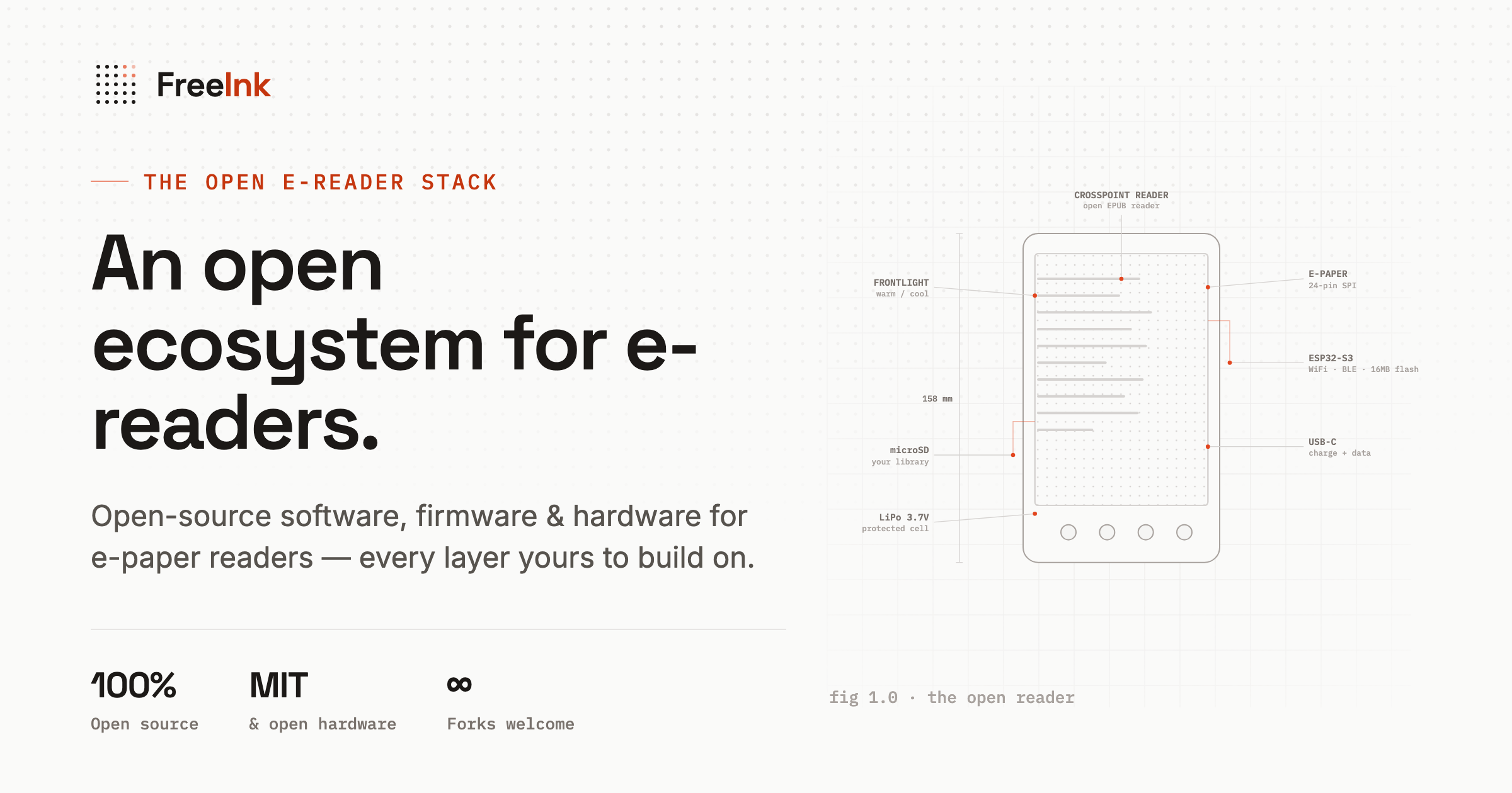 FreeInk: Open ecosystem for e-readers
