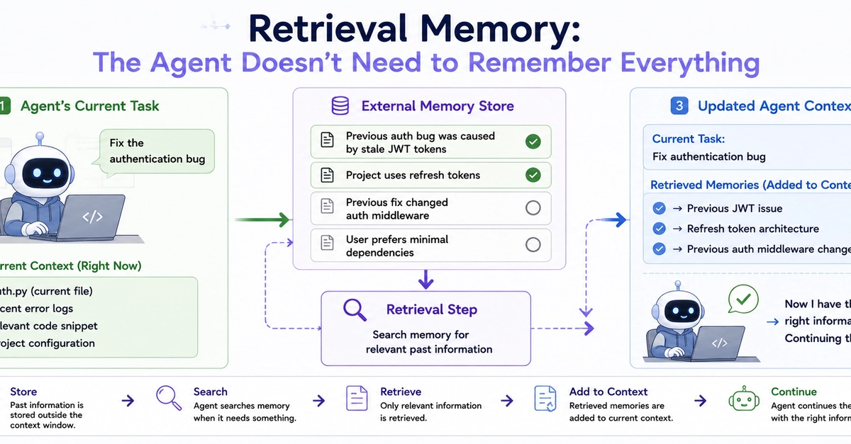 Your AI Agent Has a Backpack. It's Called Retrieval Memory.