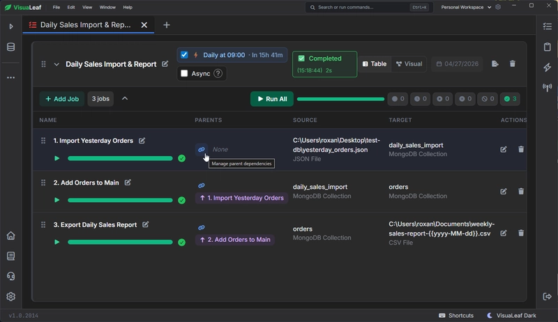 VisuaLeaf Task Manager table view showing a daily MongoDB workflow where the import job has no parent, the copy job depends on the import, and the CSV export depends on the copy job.