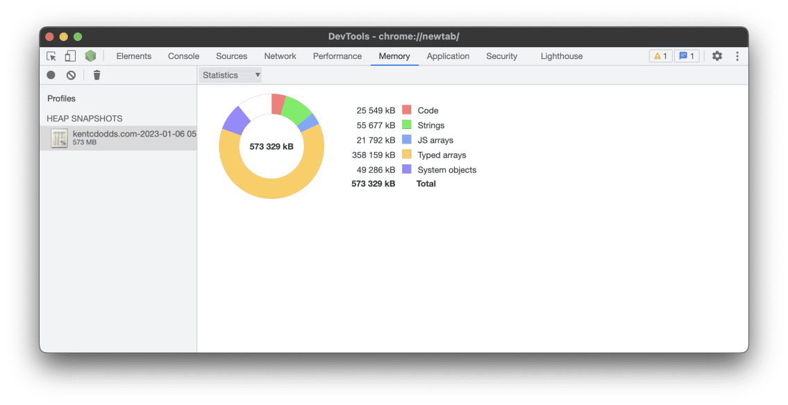 Memory tab of Chrome DevTools showing a heap snapshot on the statistics view with 358,159 kB of Typed arrays being a large chunk of a total of 573,329 kB