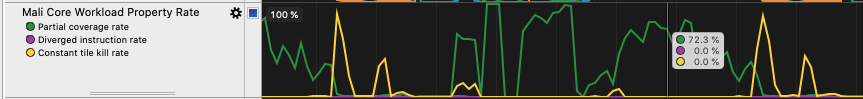 Mali Core Workload Property chart