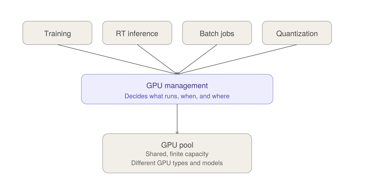 GPU Management: Why Idle GPUs Are the New Grounded Aircraft