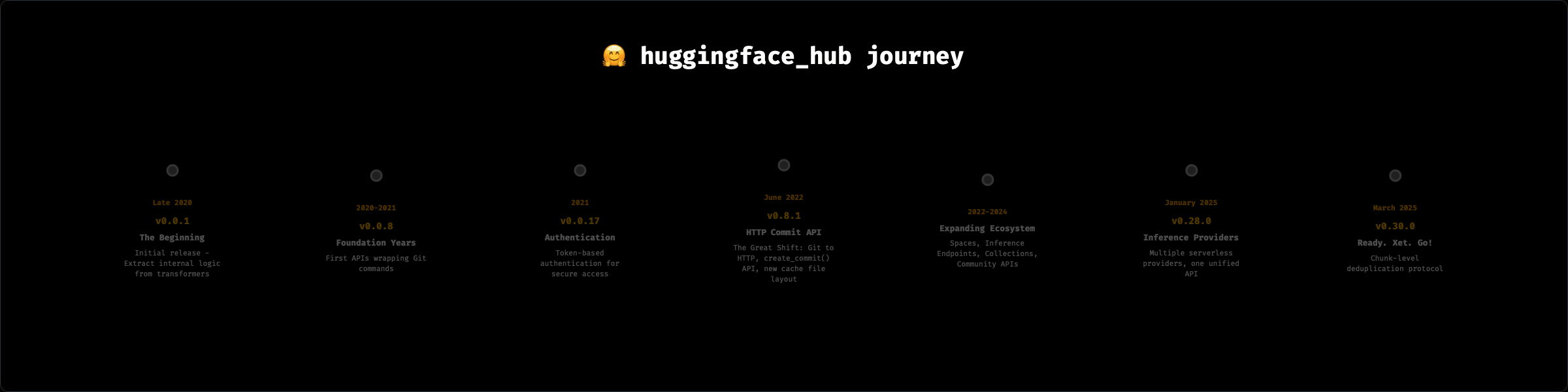 timeline-black.gif