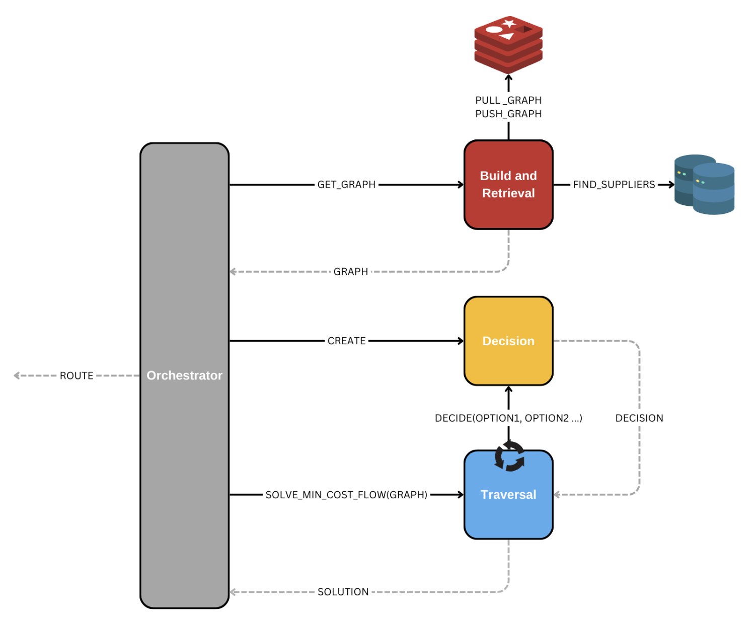 Routing engine system diagram