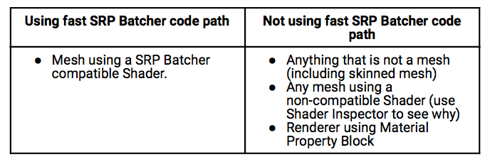 SRP Batcher Compatibility