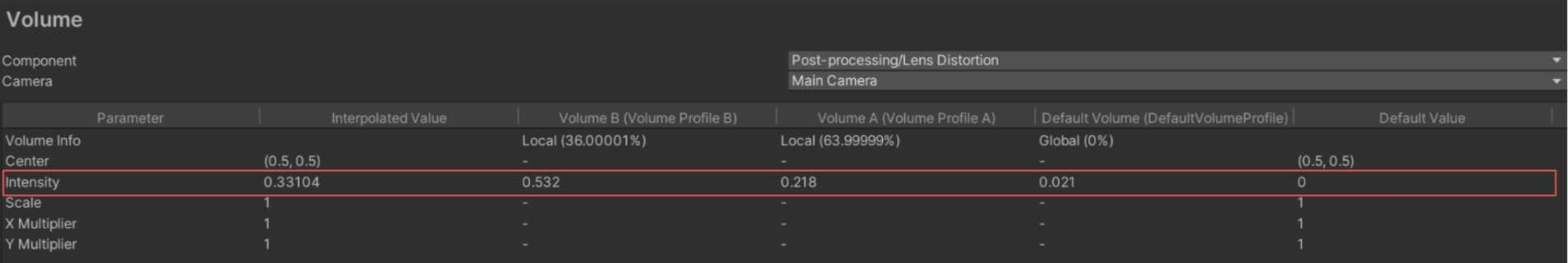 Volume override stack displayed by the Render Pipeline Debug window