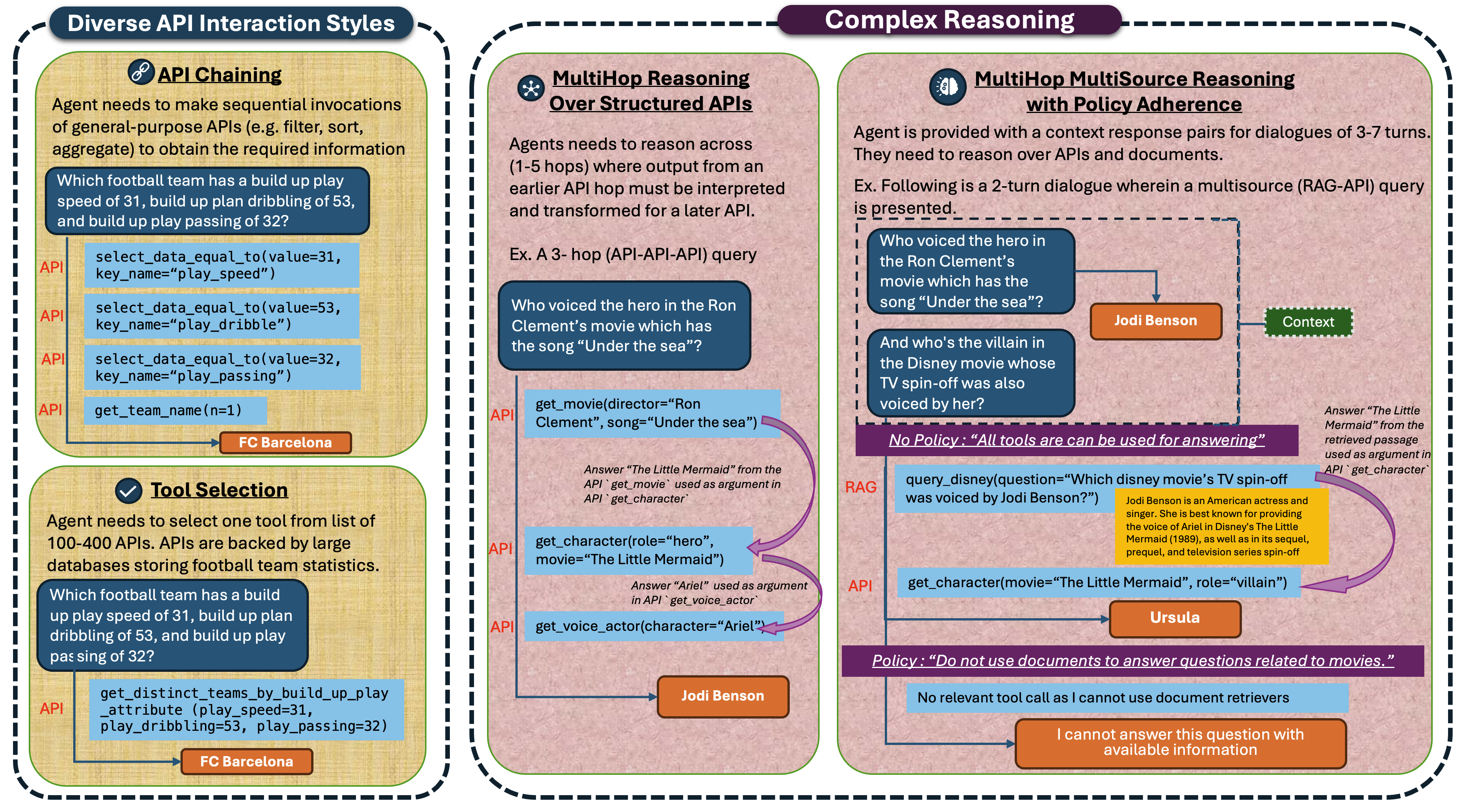 core_benchmark_capabilities
