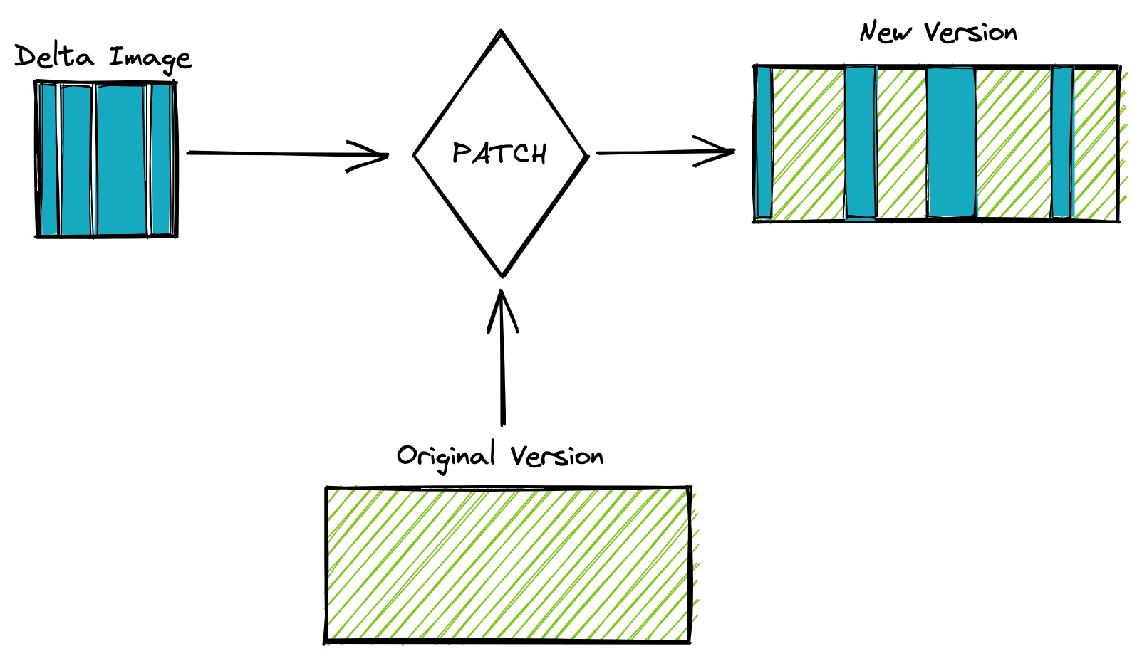 new-code-PATCH.png