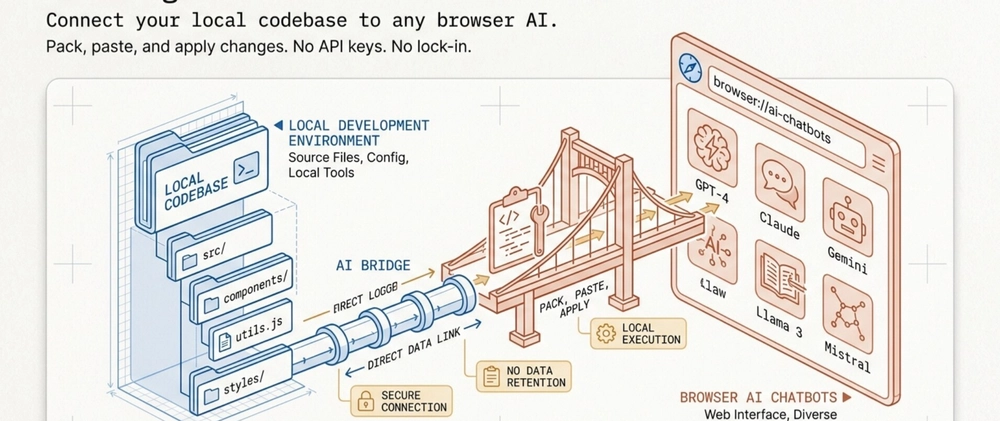 Cover image for I Built a CLI to Use Free Web-Based AI Chatbots for Real Development Work — No API Keys, No Extensions