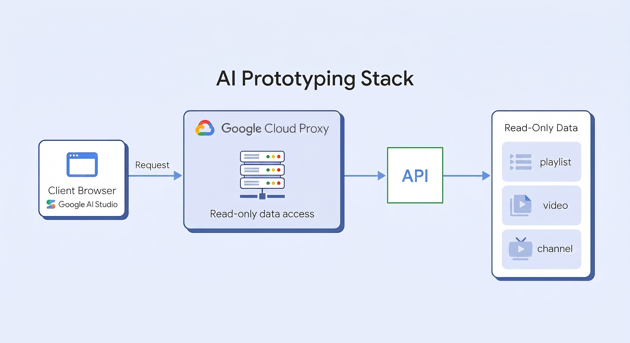 https://storage.googleapis.com/gweb-cloudblog-publish/images/2_Gemini_Generated_Image.max-2200x2200.jpg