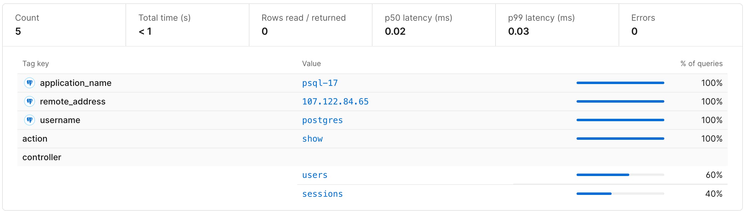 Query pattern tags