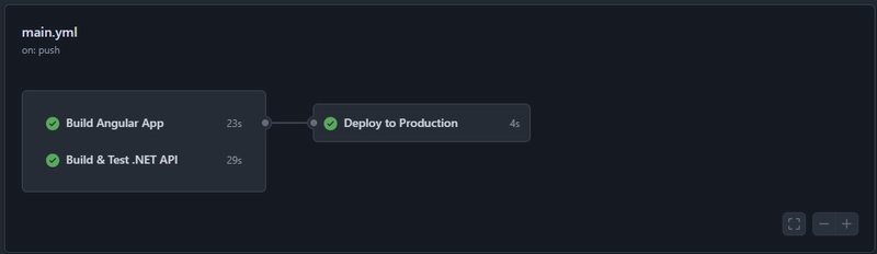 Deploy Concluído