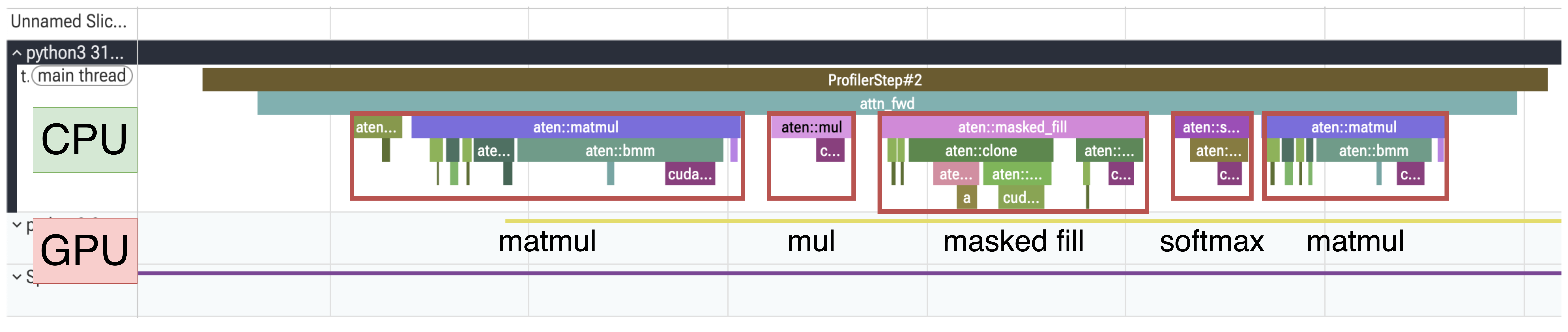 CPU lane of the naive attention profiler trace, with the `attn_fwd` block expanded to show its matmul, mul, masked_fill and softmax operations