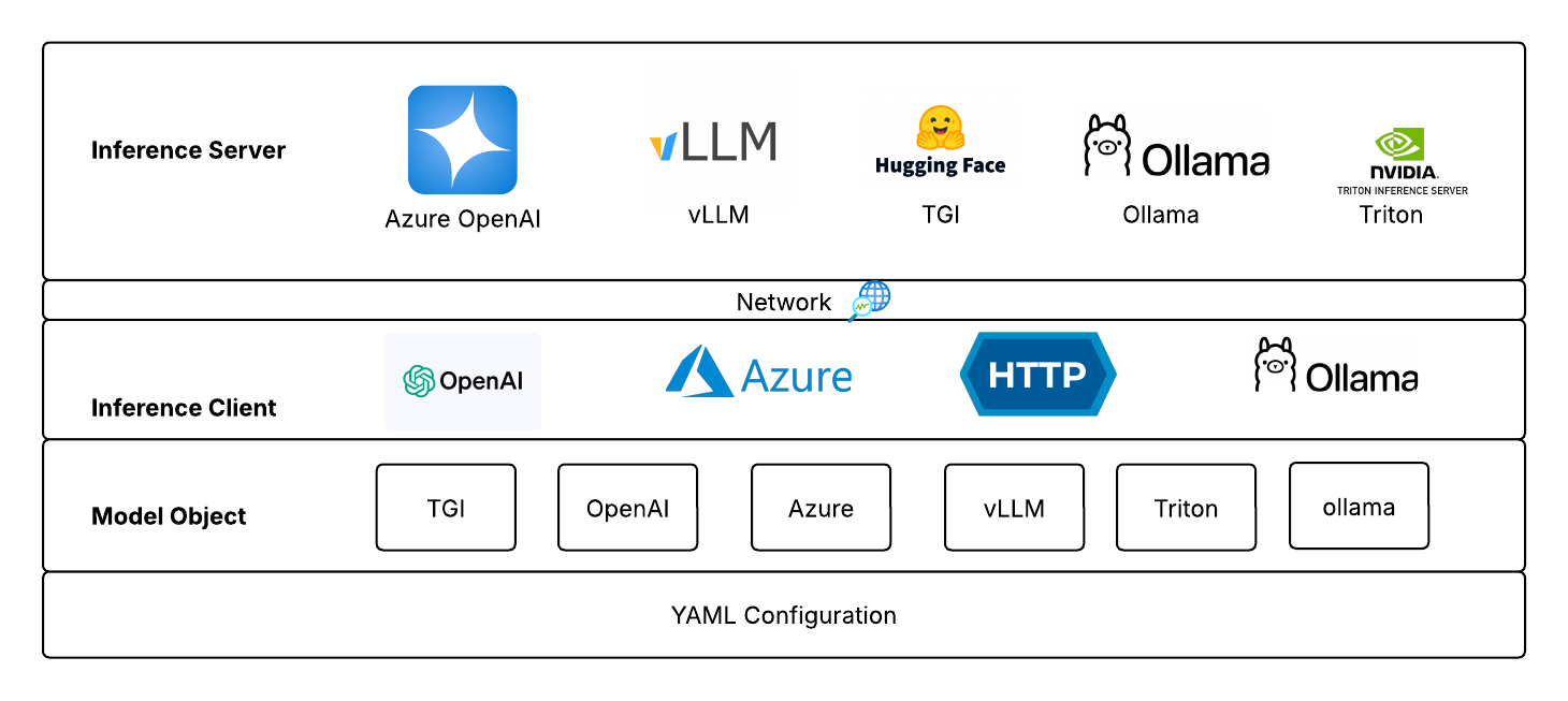 component_model_client.png