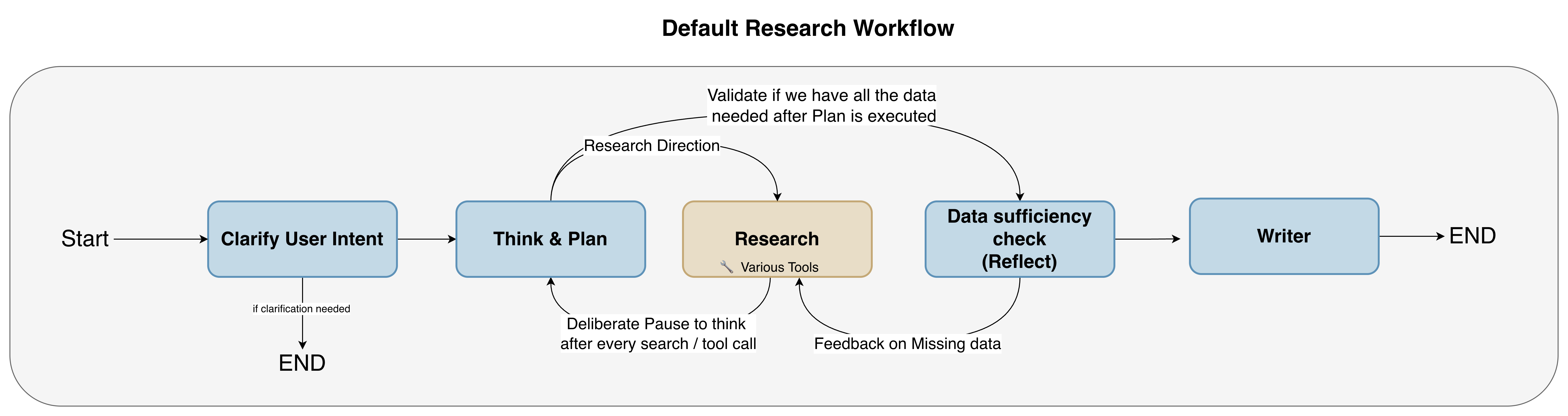 new-research-workflow.png