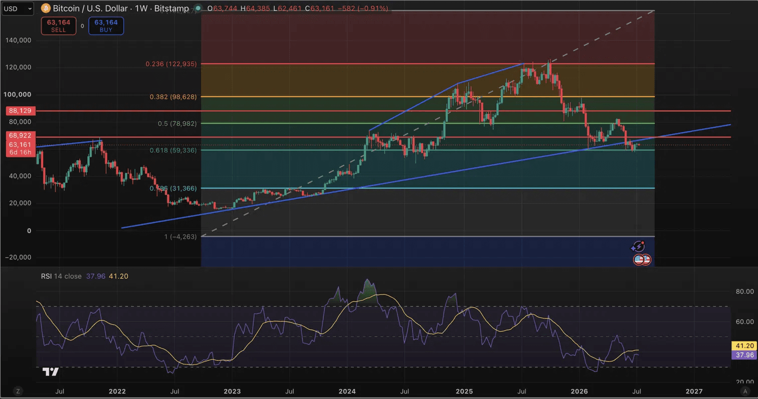 TA for July 13