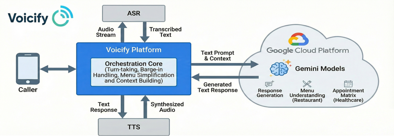 https://storage.googleapis.com/gweb-cloudblog-publish/images/image1_DsM3Zpr.max-1300x1300.png