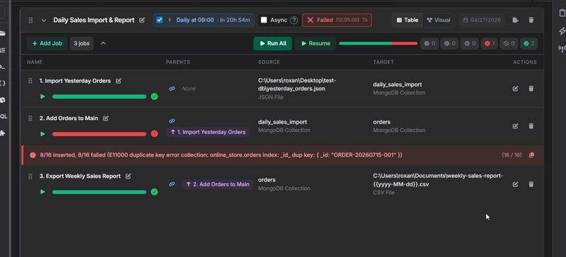 VisuaLeaf Task Manager showing an E11000 duplicate key error during a MongoDB copy job.
