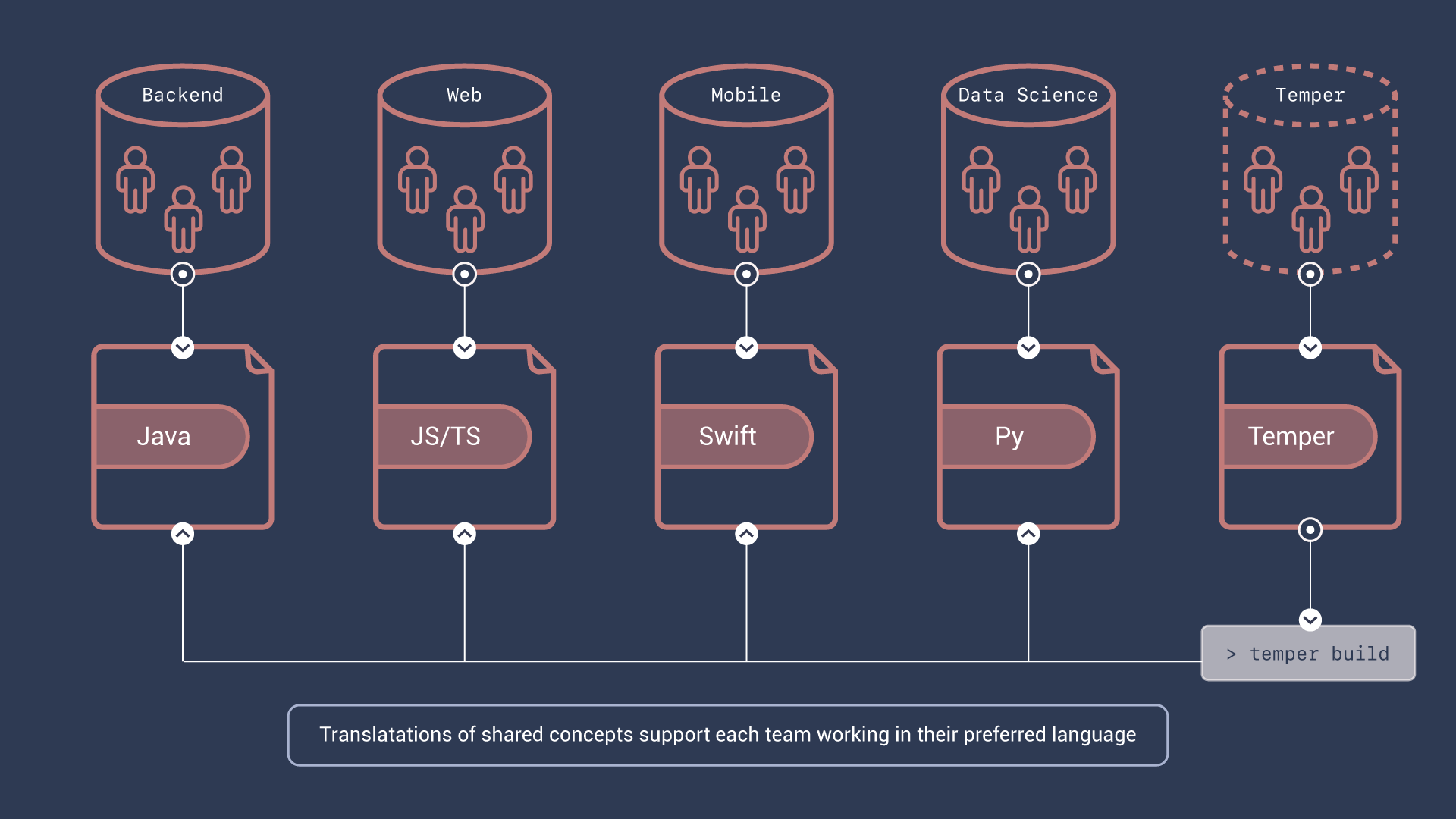 temper-common-infrastructure-team-use-case.png
