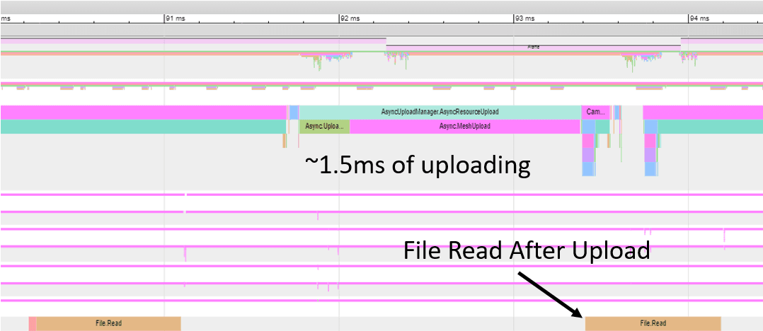Example of file read after upload