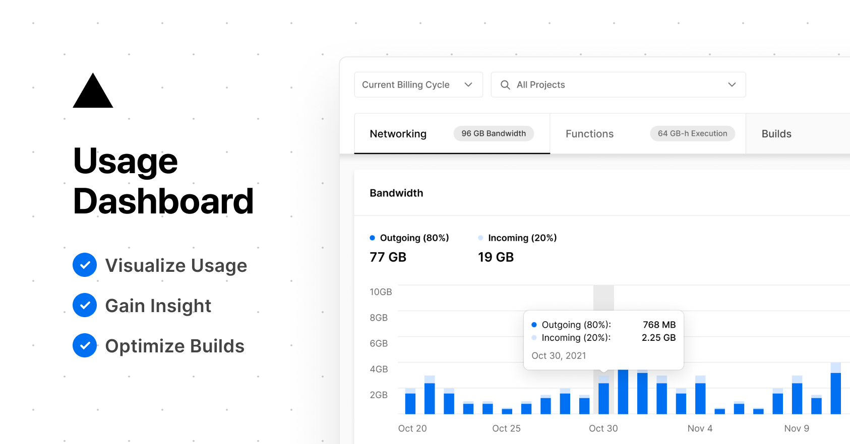 Visualize Team Usage With Sophisticated Usage Dashboard