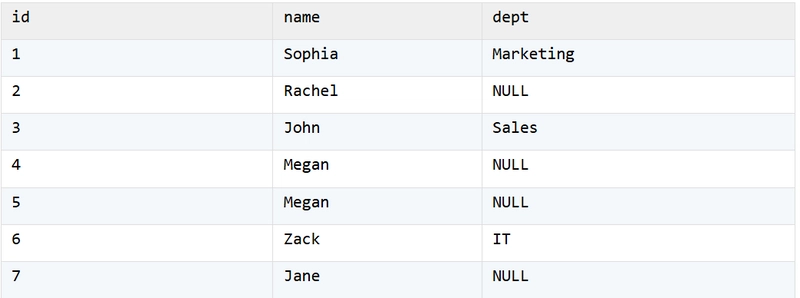 Source Data