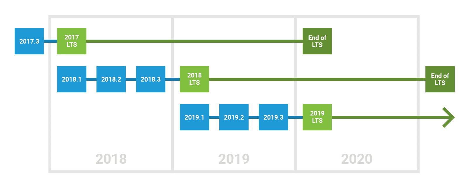 2018