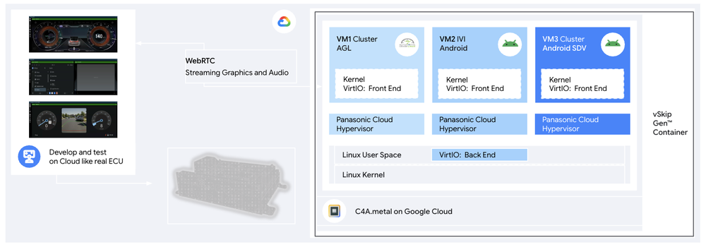 https://storage.googleapis.com/gweb-cloudblog-publish/images/2_kUn1gPH.max-1000x1000.png