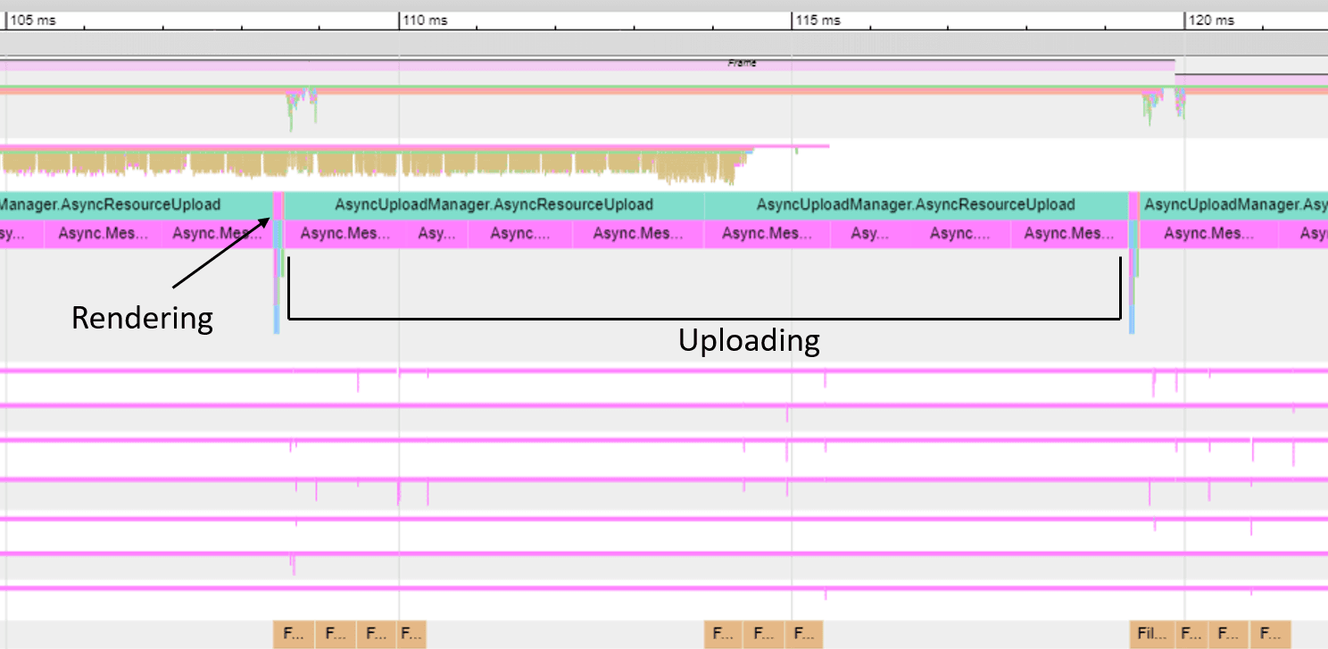 Image of what a 16MB Ring Buffer and 4-millisecond time slice look like: