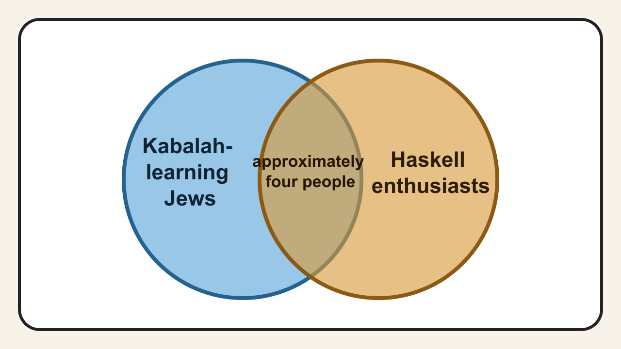 Michael Snoyman: Kabbalah, Haskell, and the ST Monad
