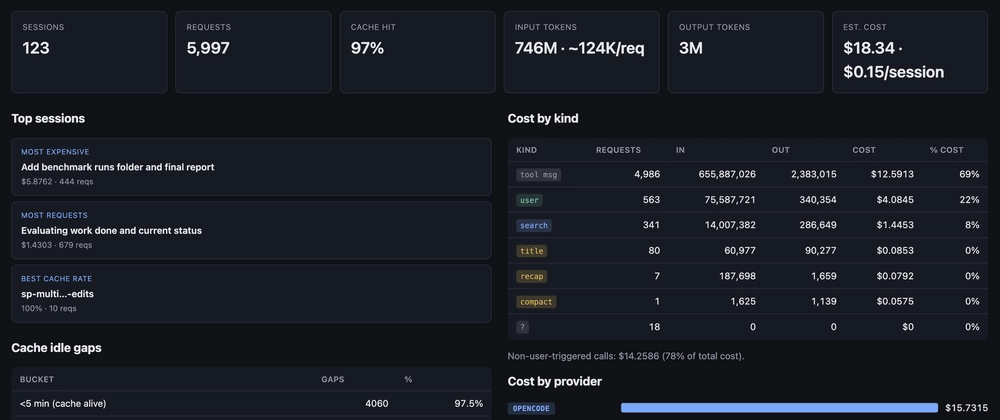 Cover image for AI Agent Profiler — Measure agent cost, cache waste, and context bloat