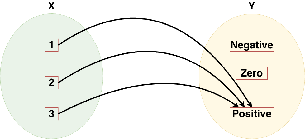 func-example-2.png