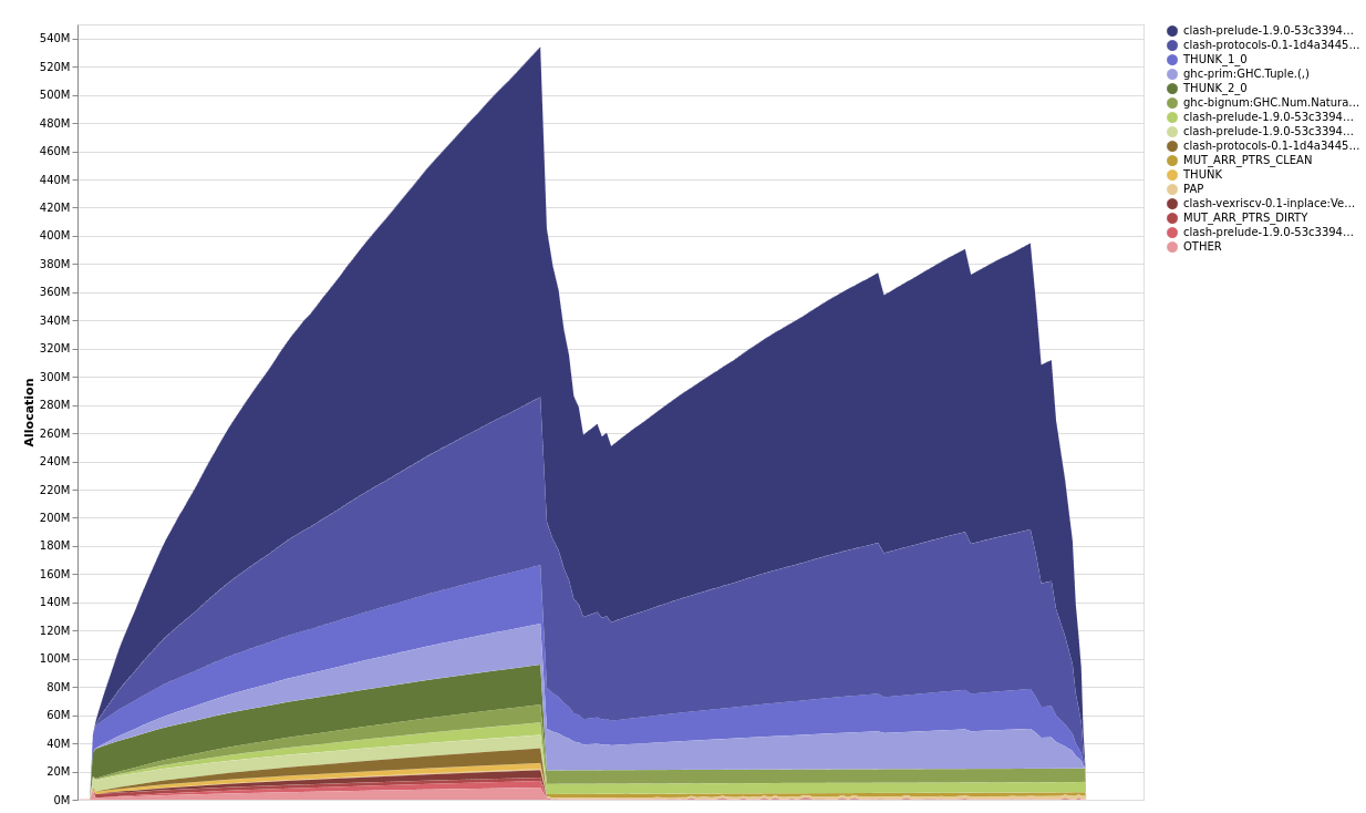 hT-initial-overview.png