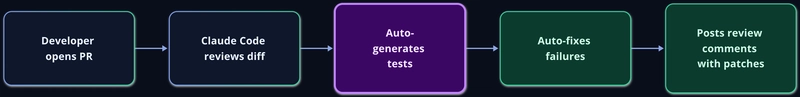 https%3A%2F%2Fdev-to-uploads.s3.us-east-2.amazonaws.com%2Fuploads%2Farticles%2Fkupbmy5xmgmzl133pu9g.png