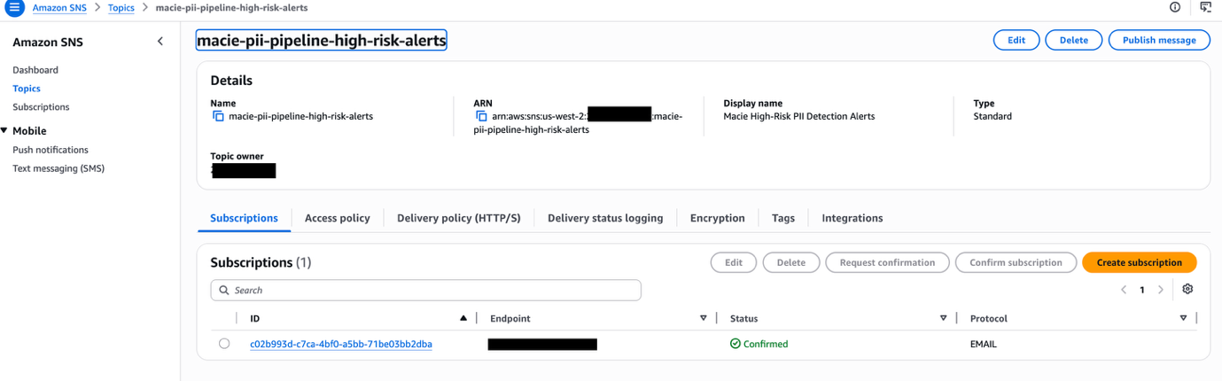Amazon SNS console showing a confirmed subscription status