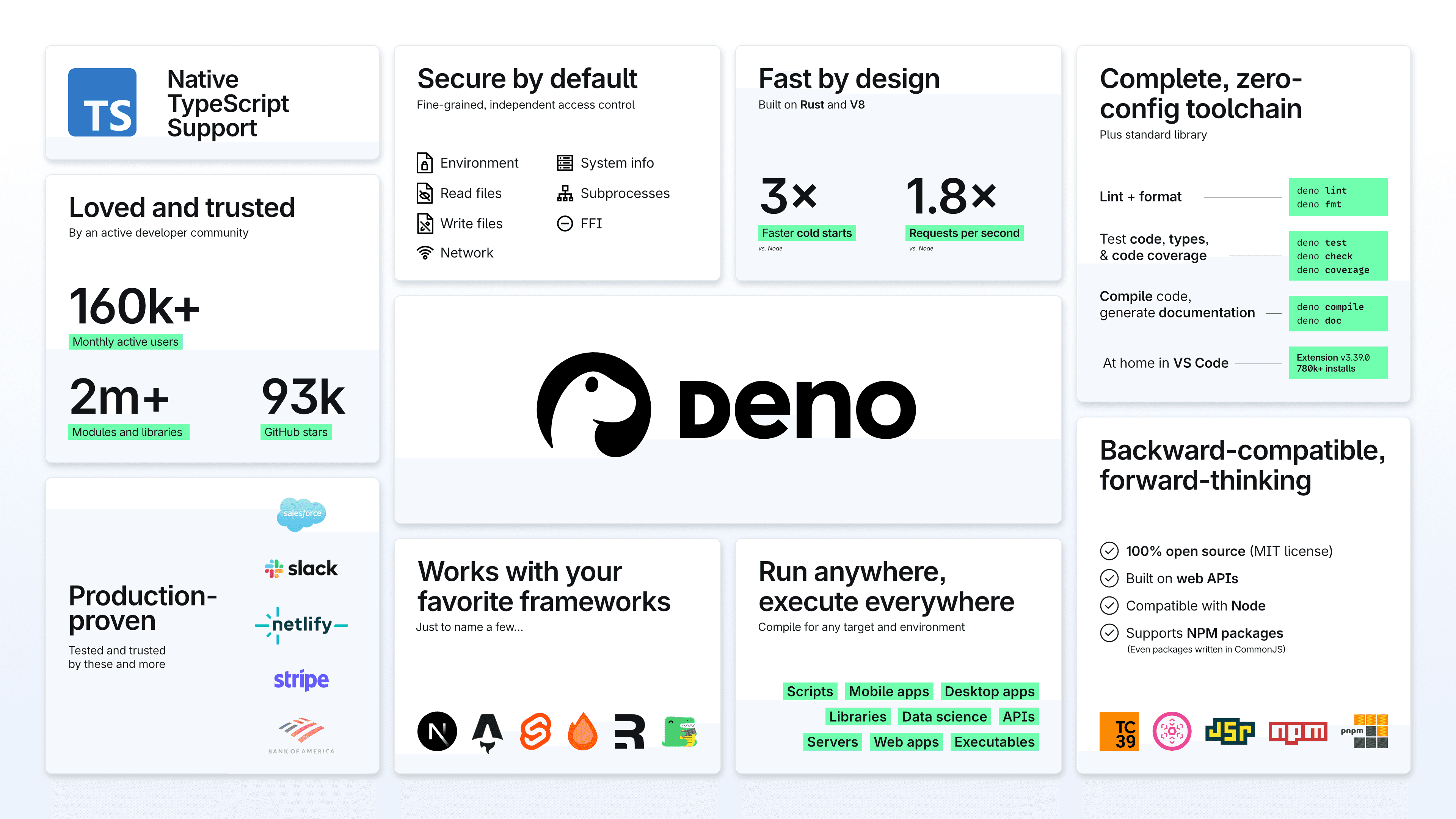 Deno’s features at a glance.