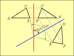 rotation as two reflection